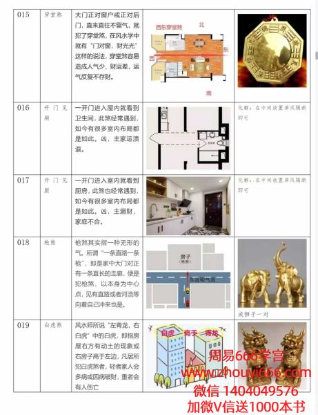 国学易哥大师班阴盘奇门遁甲顶级化解术PDF电子文档101页
