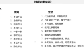 刘弈成一个视频教会你梅花易数精髓，附案例分析1集视频