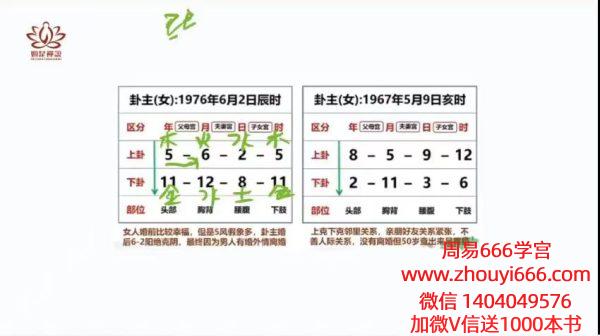 【如是禅说讲堂】数字八字（泰洁）初级中阶班14集视频课