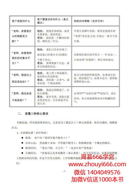 【命理师话术】八字命理师的高情商沟通与成交话术全案64页