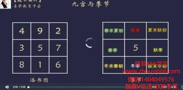 易智人生之九宫卦讲解18集视频课