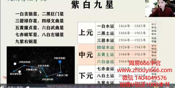 文玥《九宫飞星》 三元九运的原理 九星化解视频8集